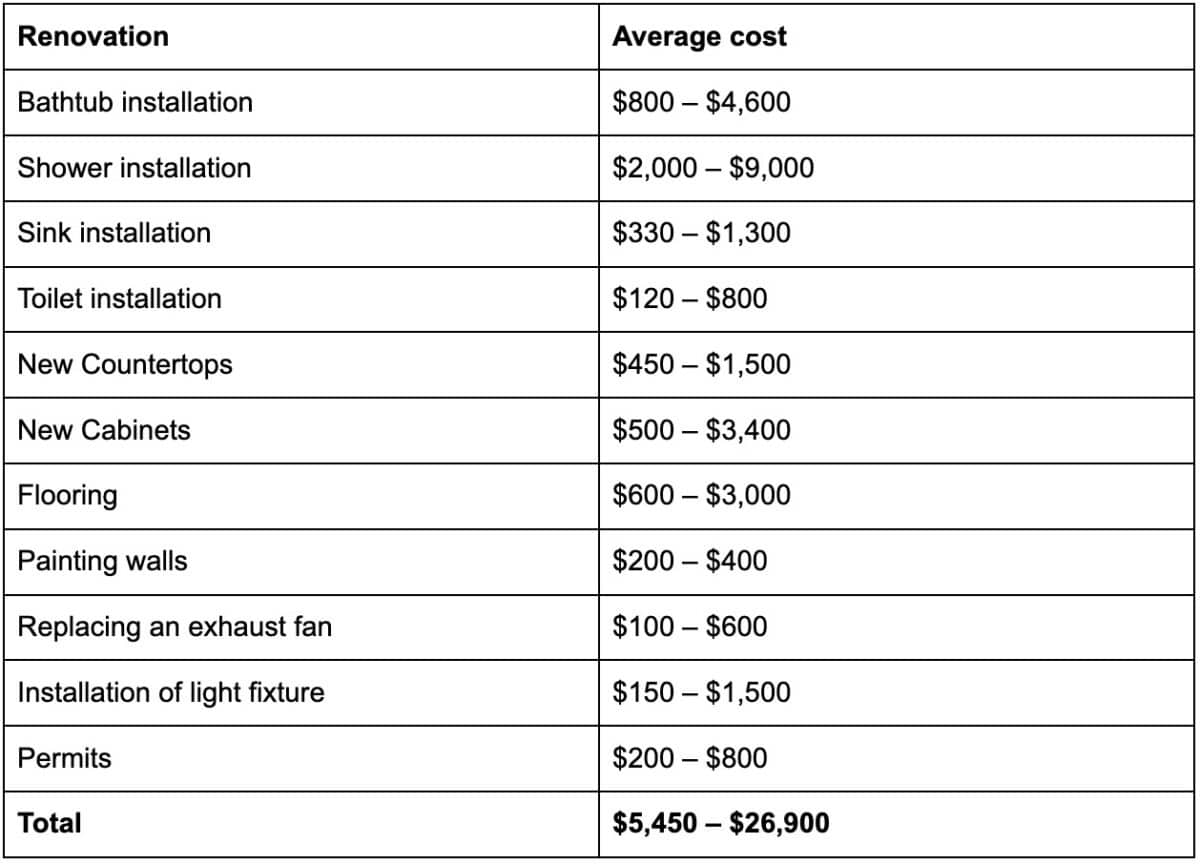 How Much Does It Cost to Remodel a Bathroom MyHome